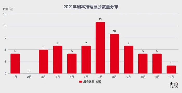 资料来源：剧本推理展会小程序 | 前瞻产业研究院整理