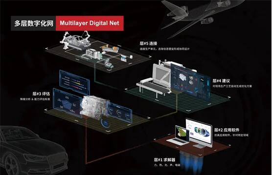 　　多层CAE数字化生态