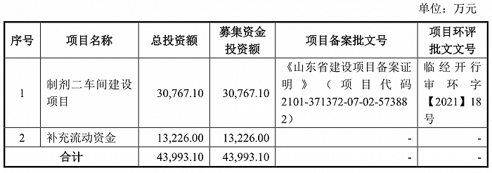 来源：说明书