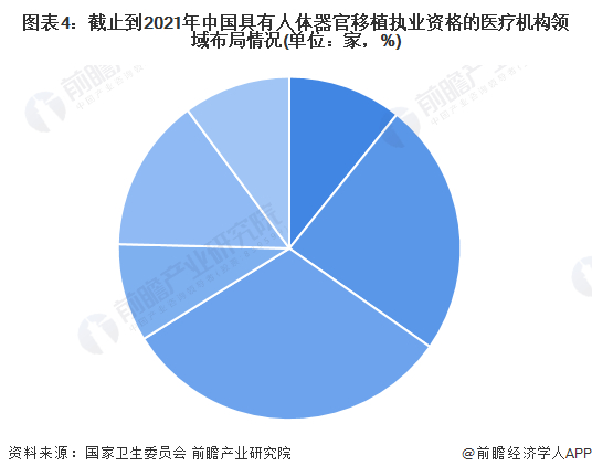注：单个机构可在多个领域进行布局。
