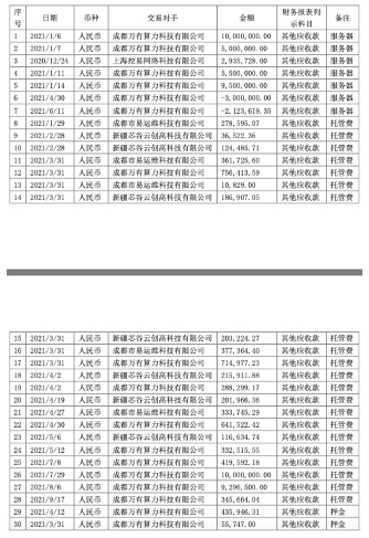 图片来源：中昌数据2021年年报披露矿机相关详情