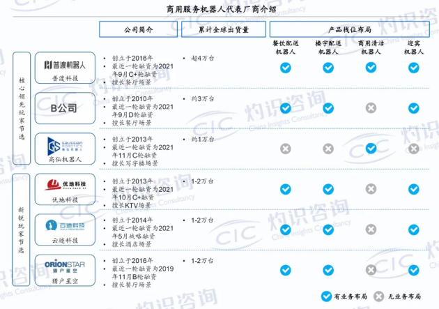 　　来源：CIC灼识咨询