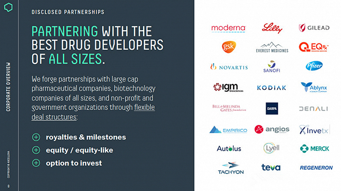 图：Abcellera的合作机构；来源：公司官网