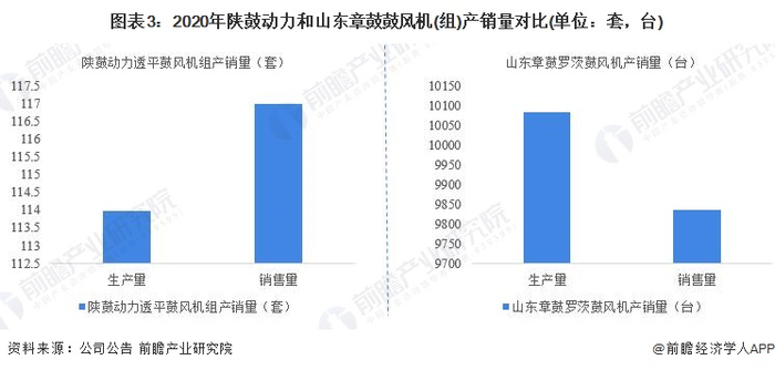 注：陕鼓动力暂未公布2021年相关数据