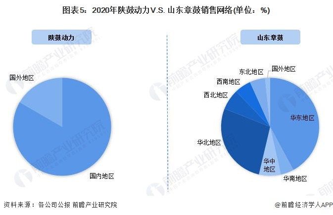 注：陕鼓动力暂未公布2021年相关数据