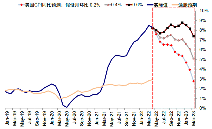 资料来源：Bloomberg，中金公司研究部