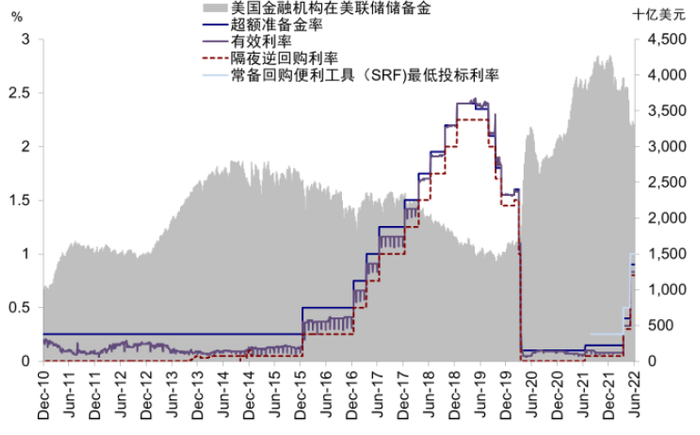资料来源：Bloomberg，中金公司研究部