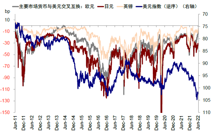 资料来源：Bloomberg，中金公司研究部