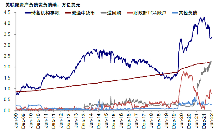 资料来源：Bloomberg，中金公司研究部