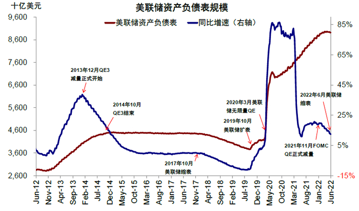 资料来源：Bloomberg，中金公司研究部