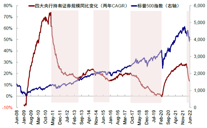 资料来源：Bloomberg，中金公司研究部