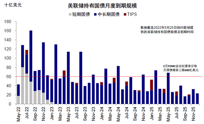 资料来源：Bloomberg，中金公司研究部