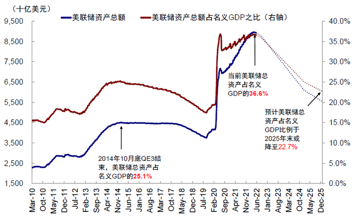 资料来源：Bloomberg，中金公司研究部