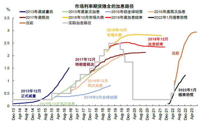 资料来源：Bloomberg，中金公司研究部