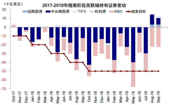 资料来源：Bloomberg，中金公司研究部
