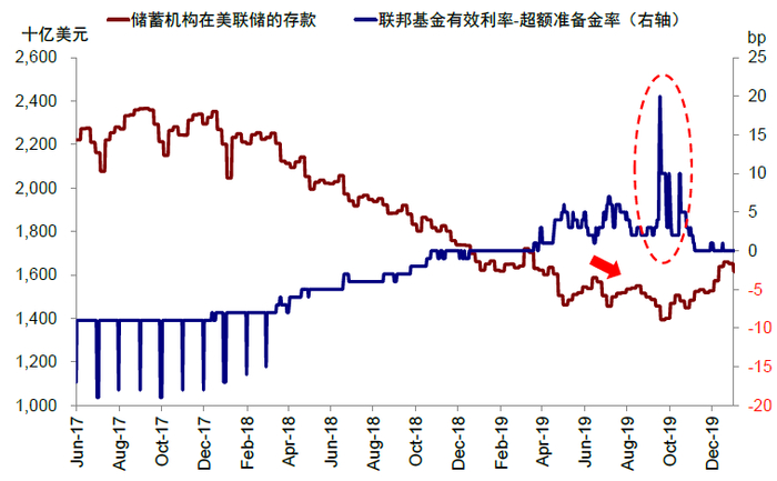 资料来源：Bloomberg，中金公司研究部