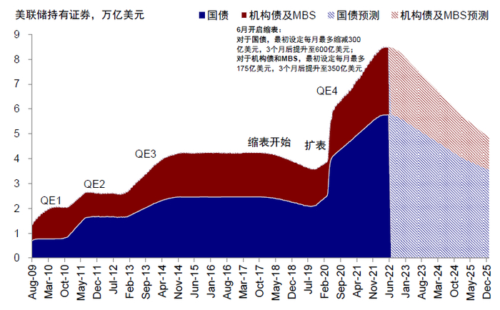 资料来源：Bloomberg，中金公司研究部