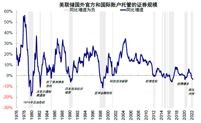 资料来源：Bloomberg，中金公司研究部
