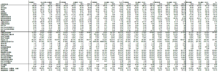 资料来源：募集说明书，跟踪评级报告，万得资讯，财汇资讯，中金公司研究部