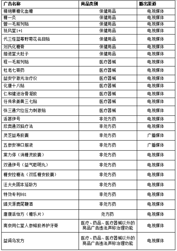 数据来源：湖北省消费者委员会