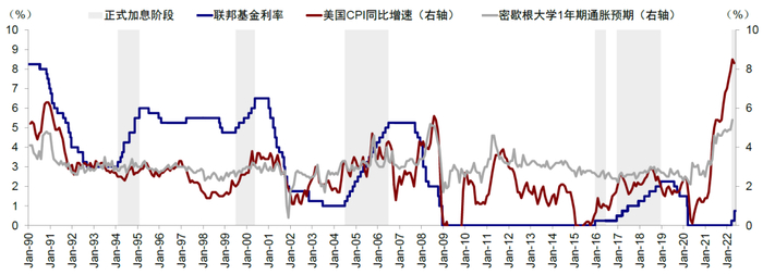 资料来源：Bloomberg，中金公司研究部