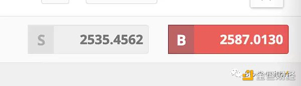 从 eToro 用户界面获取的 eToro 截图快照