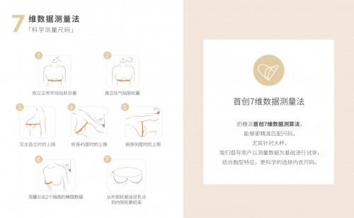 　　奶糖派首创7维数据测算法