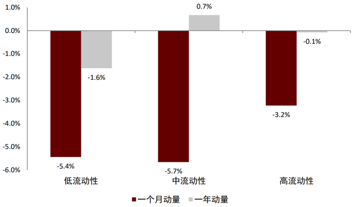 资料来源：万得资讯，中金公司研究部（样本期：2005-01-04至2022-04-30）
