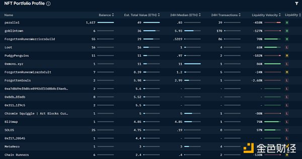 &nbsp;Devmons.eth NFT 投资组合