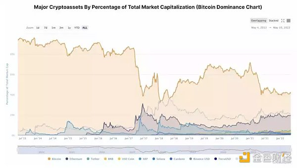 图片来源：alternative.me