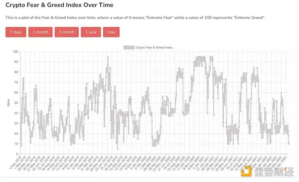 图片来源：alternative.me