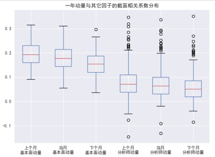 资料来源：万得资讯，中金公司研究部（样本期：2005-01-04至2022-04-30）