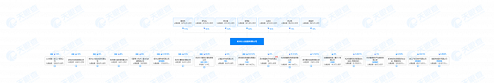 图片来源：天眼查