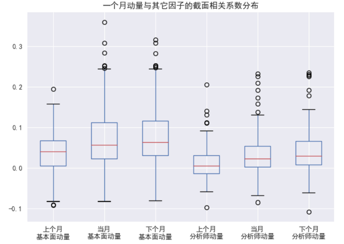 资料来源：万得资讯，中金公司研究部（样本期：2005-01-04至2022-04-30）
