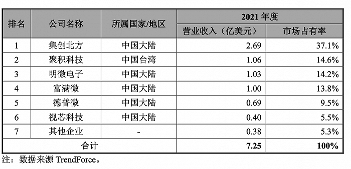 图片来源：招股书