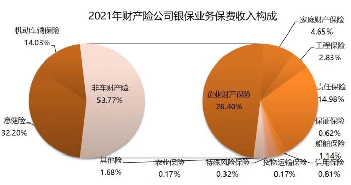 数据来源：中国保险行业协会银行代理渠道33家财产险公司交流数据