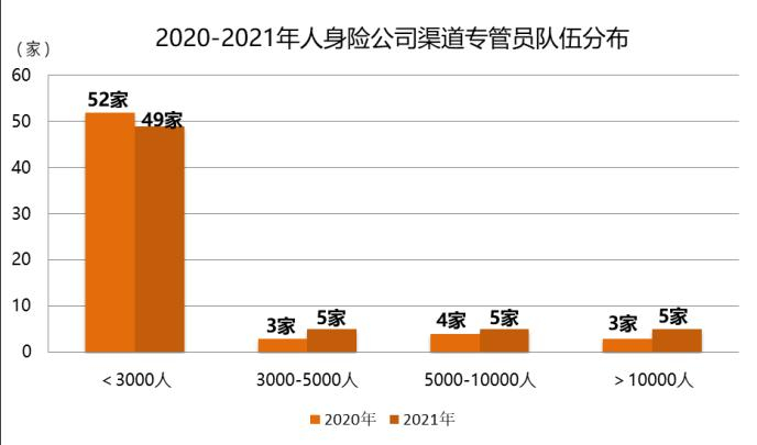 数据来源：中国保险行业协会银行代理渠道64家人身险公司交流数据