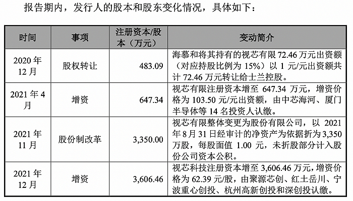 图片来源：招股书