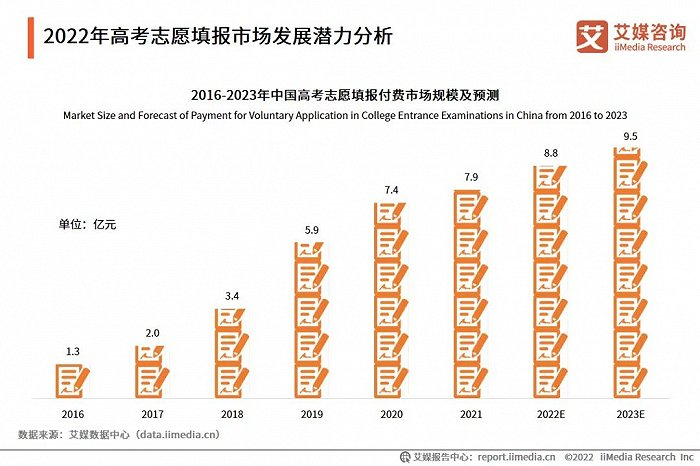 图片来源：艾媒咨询
