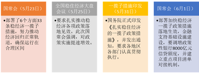 资料来源：国务院门户网站，财通基金整理