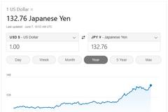 日本央行的“豪赌”：日元暴跌成稳通胀的最佳机会