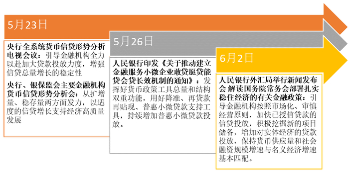 资料来源：中国人民银行，财通基金