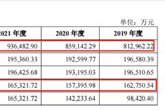 “假洋鬼子”马可波罗冲击IPO！恒大曾为第一大客户，存贷双高坏账超10亿