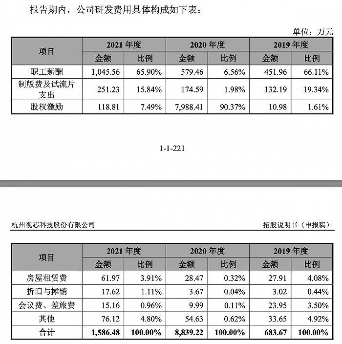图片来源：招股书