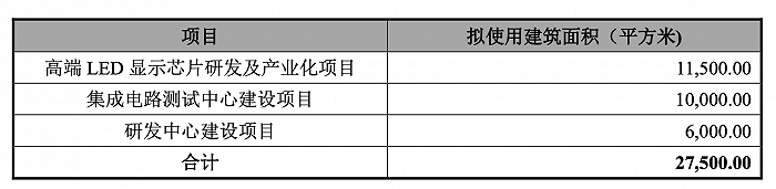 图片来源：招股书