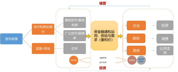 资料来源：财通基金