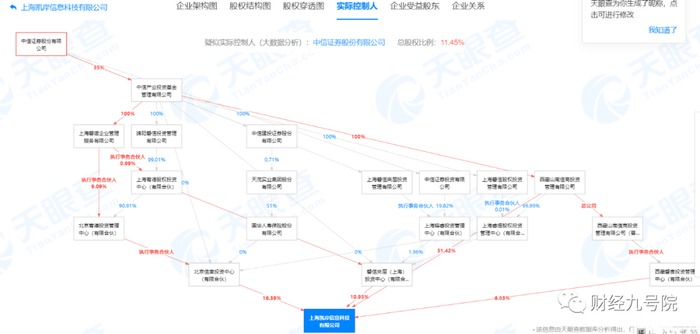 （资料来源：APP）