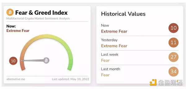 图片来源：alternative.me