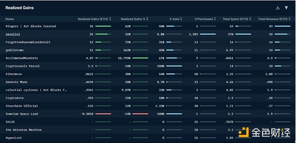 Devmons.eth 已实现收益记录