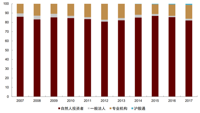 资料来源：上交所，中金公司研究部
